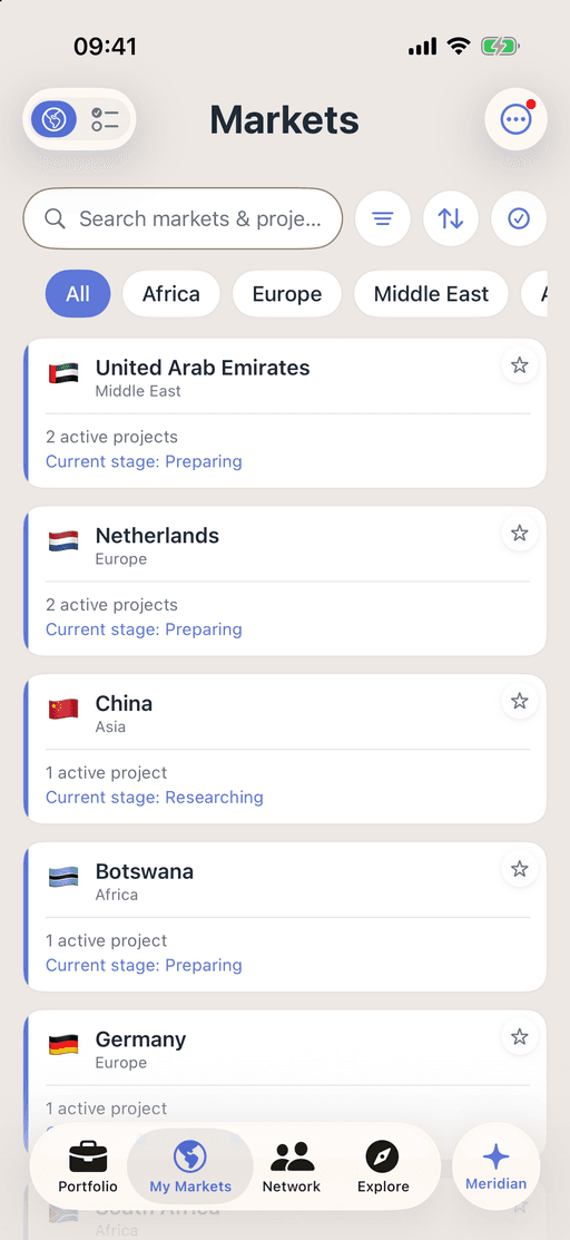 The Markets list in Promote:Global, filterable by region: the United Arab Emirates and the Netherlands with two active projects each at Preparing, China with one at Researching, then Botswana and Germany with one active project each