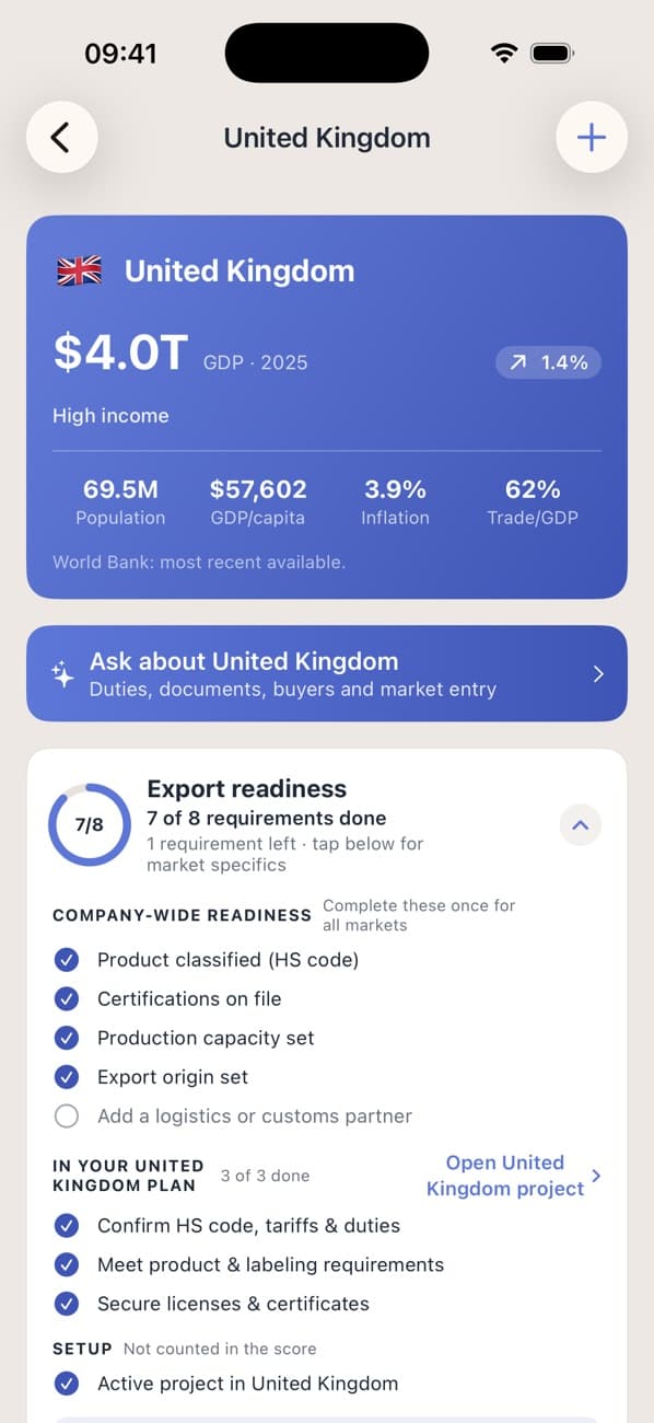 The United Kingdom market page in Promote:Global: World Bank figures for GDP, population, inflation, and trade share, a 7-of-8 export-readiness score, and all 3 steps done in the linked UK plan