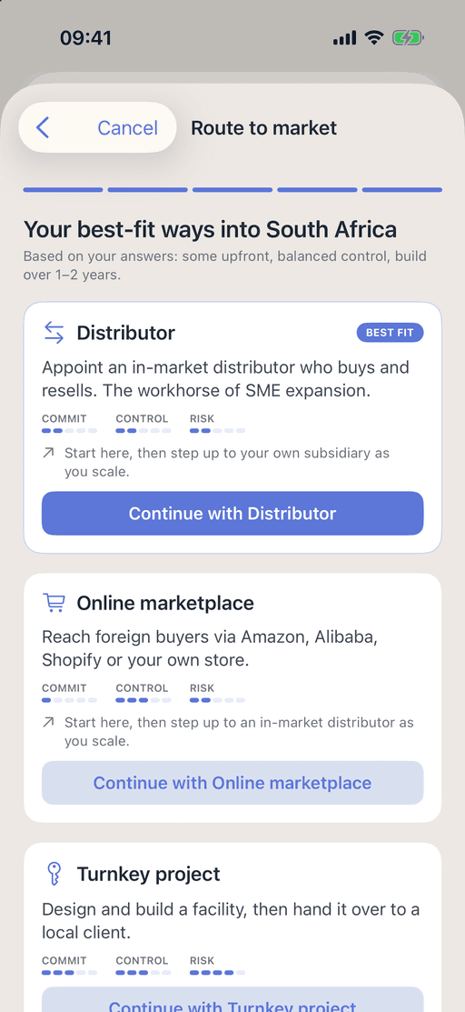 The route advisor in Promote:Global after its questions: your best-fit ways into South Africa, with a distributor marked best fit above an online marketplace and a turnkey project, each rated for commitment, control and risk