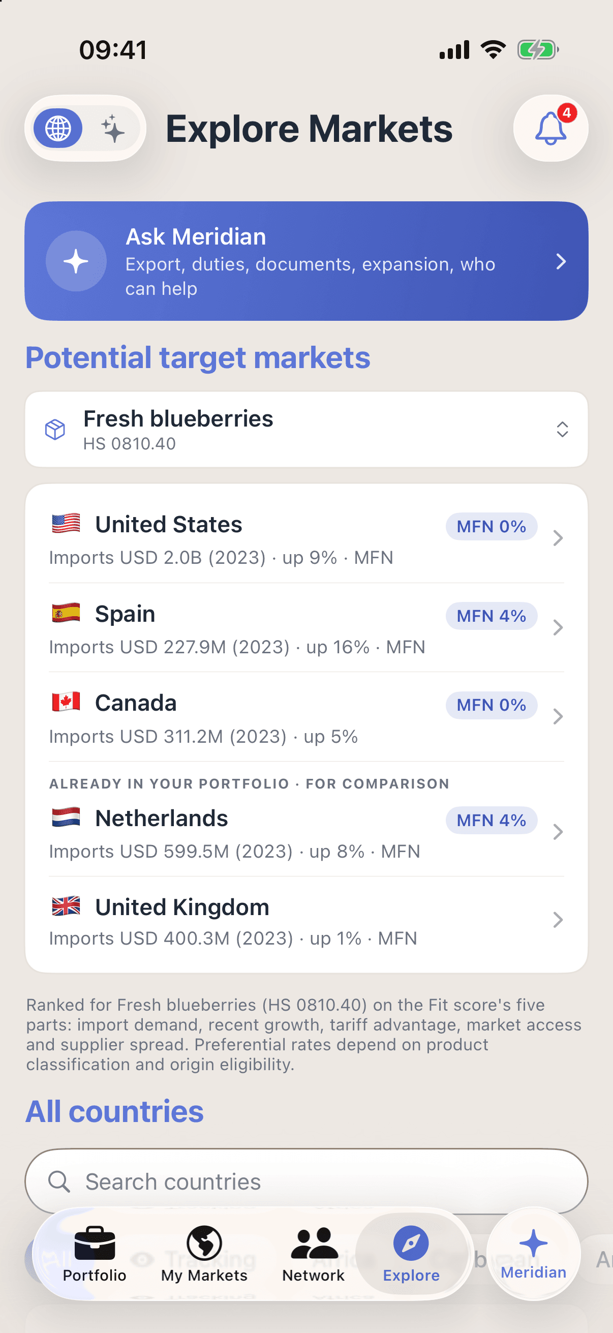 Potential target markets in Promote:Global for fresh blueberries, HS 0810.40: the United States at USD 2.0B of imports in 2023, up 9%, MFN 0%; Spain at USD 227.9M, up 16%, MFN 4%; Canada at USD 311.2M, up 5%, MFN 0%.