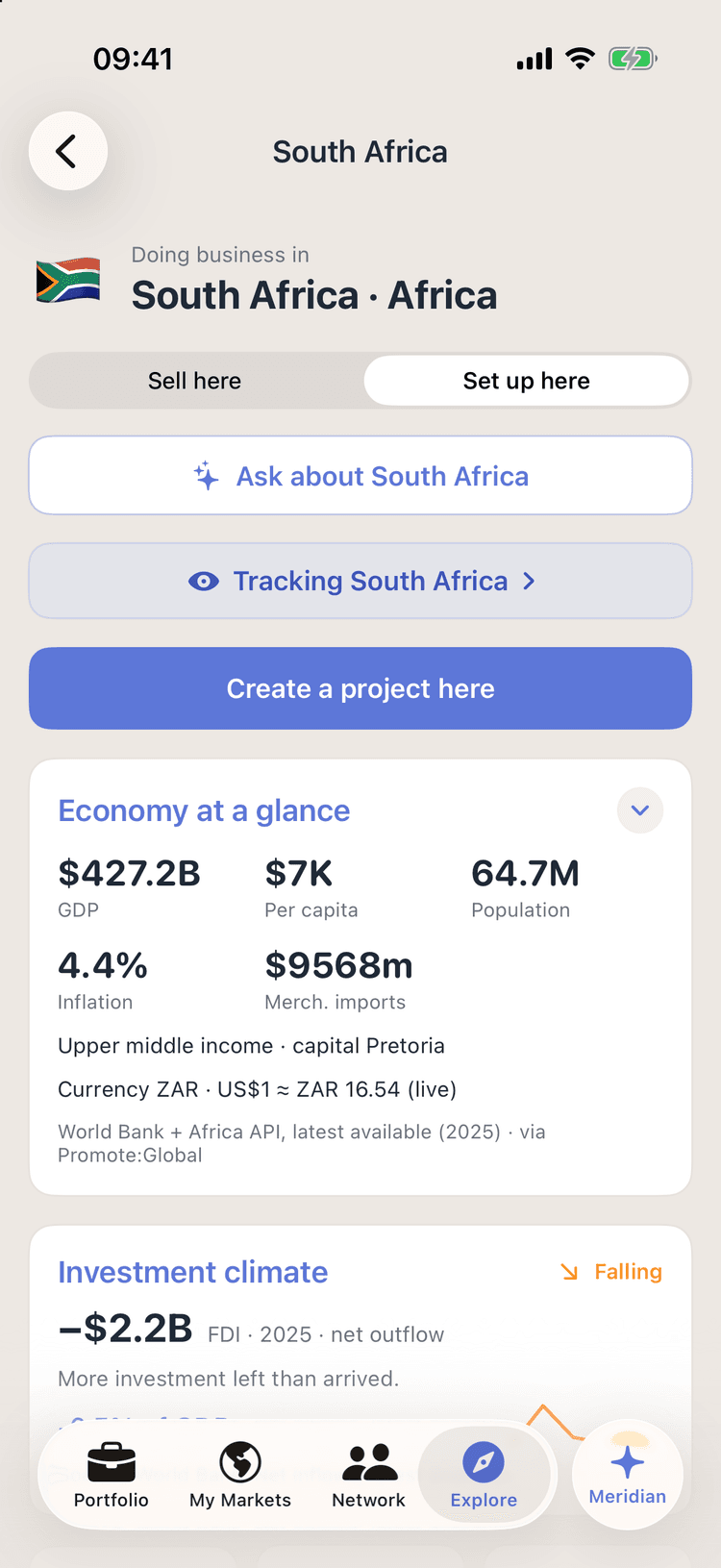 The South Africa market guide in Promote:Global, opened on Set up here: Ask about South Africa, Create a project here, an economy card with GDP of $427.2B, 64.7M people and 4.4% inflation, and an investment-climate card reading a $2.2B net outflow of foreign direct investment in 2025.