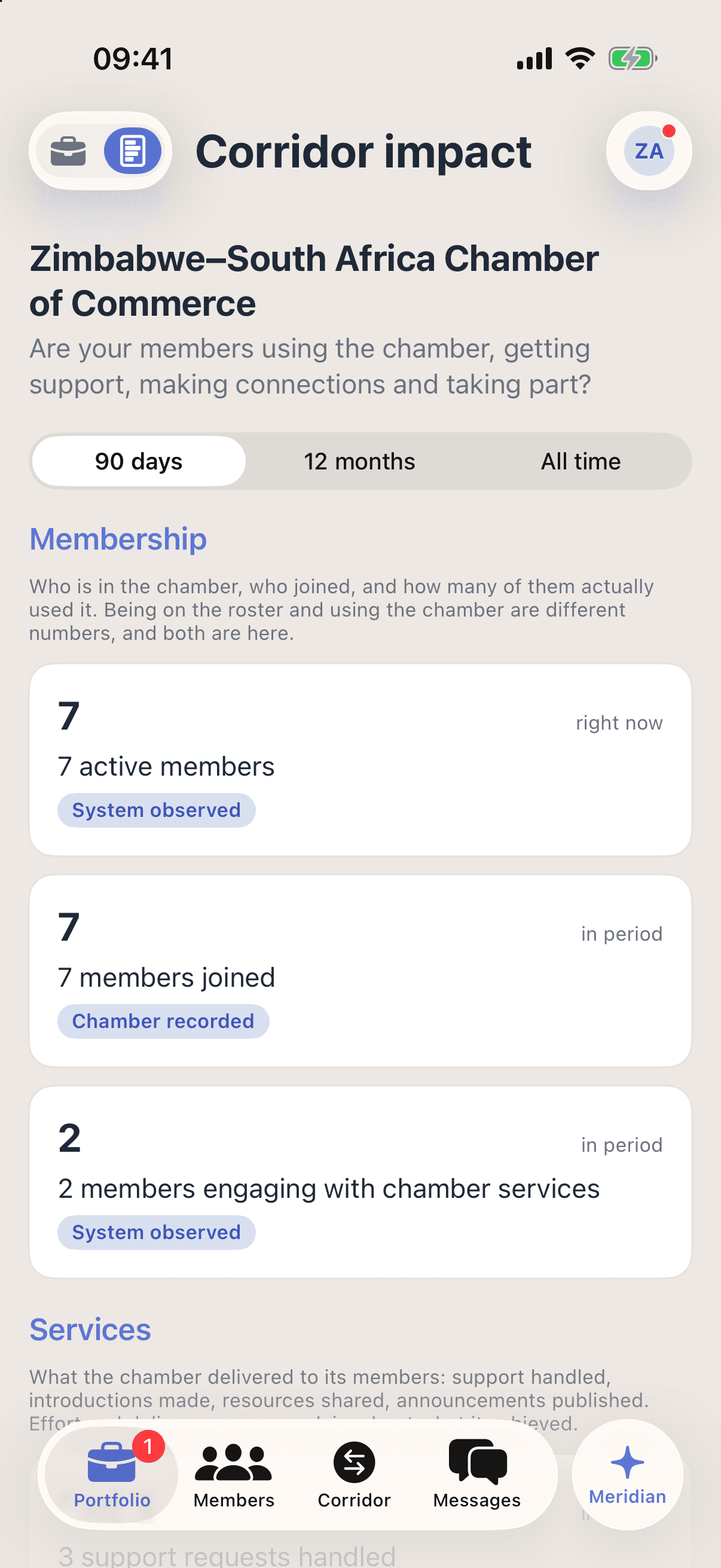 Corridor impact in the chamber console on iPhone, over 90 days: 7 active members, observed by the system; 7 members joined, recorded by the chamber; and 2 members engaging with chamber services.