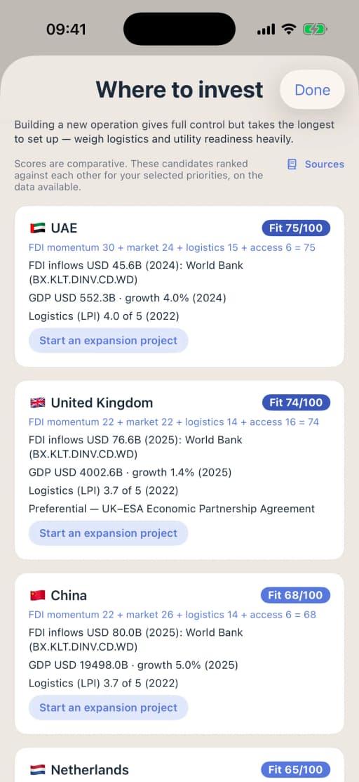 Where to invest results on the iPhone: the United Arab Emirates at fit 75 of 100, the United Kingdom at 74 and China at 68, each with its foreign investment inflows, GDP and growth, logistics score with sources, and a Start an expansion project button.