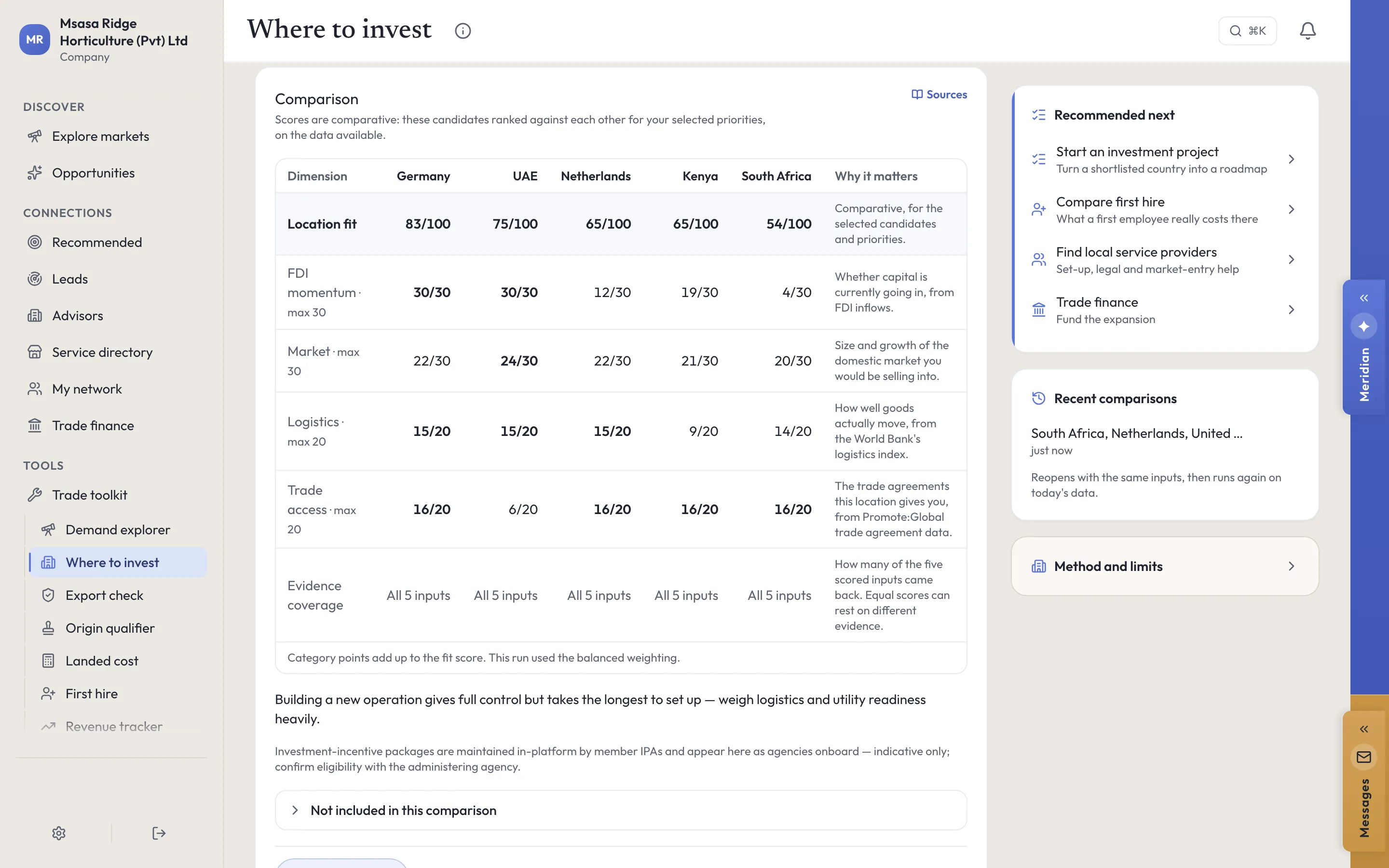 Where to invest on the web: the comparison table for Germany, the United Arab Emirates, the Netherlands, Kenya and South Africa, with location fit, investment momentum, market, logistics, trade access and evidence coverage for each, and why each row matters.