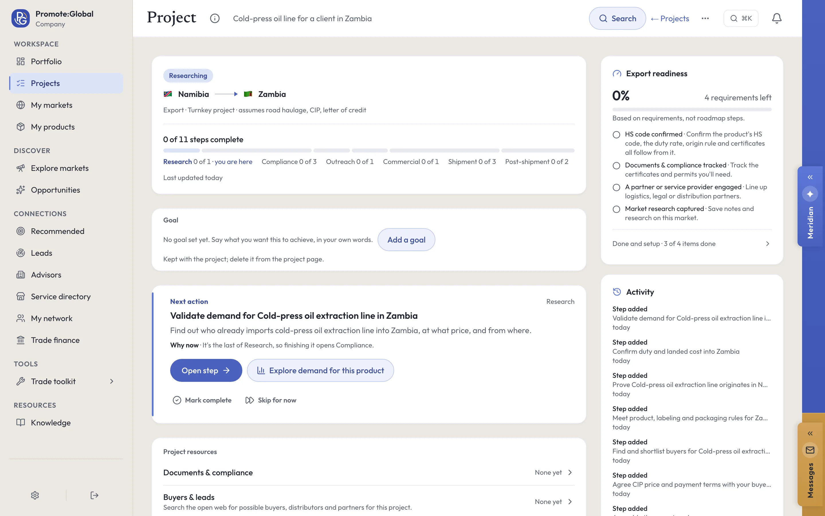 A turnkey project in the Promote:Global web console, Cold-press oil line for a client in Zambia: Export · Turnkey project, assuming road haulage, CIP and a letter of credit, 0 of 11 steps across six phases, and the next action, Validate demand for Cold-press oil extraction line in Zambia.