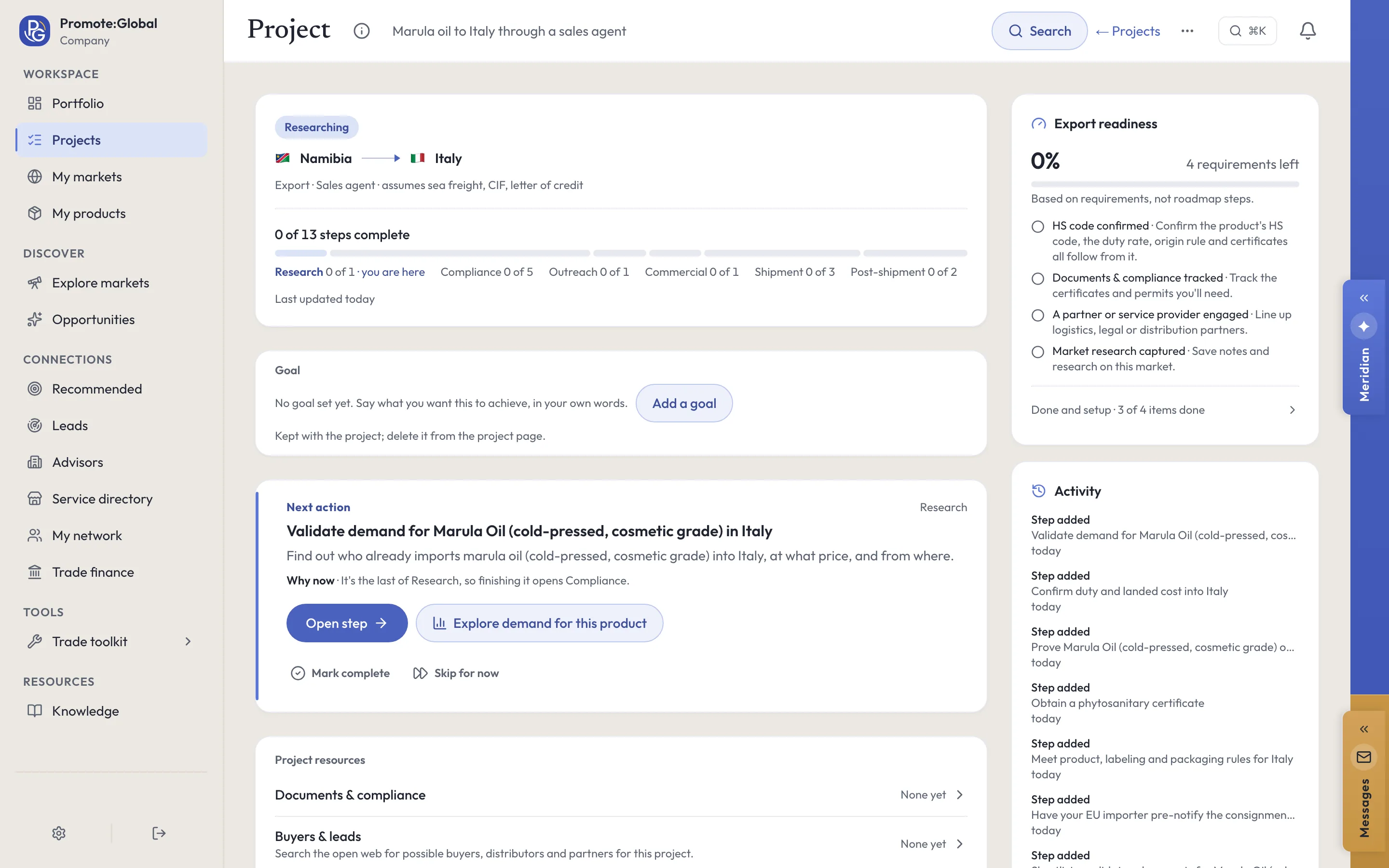 A sales agent project in the Promote:Global web console, Marula oil to Italy through a sales agent: Export · Sales agent, assuming sea freight, CIF and a letter of credit, 0 of 13 steps across six phases, and the next action, Validate demand for Marula Oil (cold-pressed, cosmetic grade) in Italy.