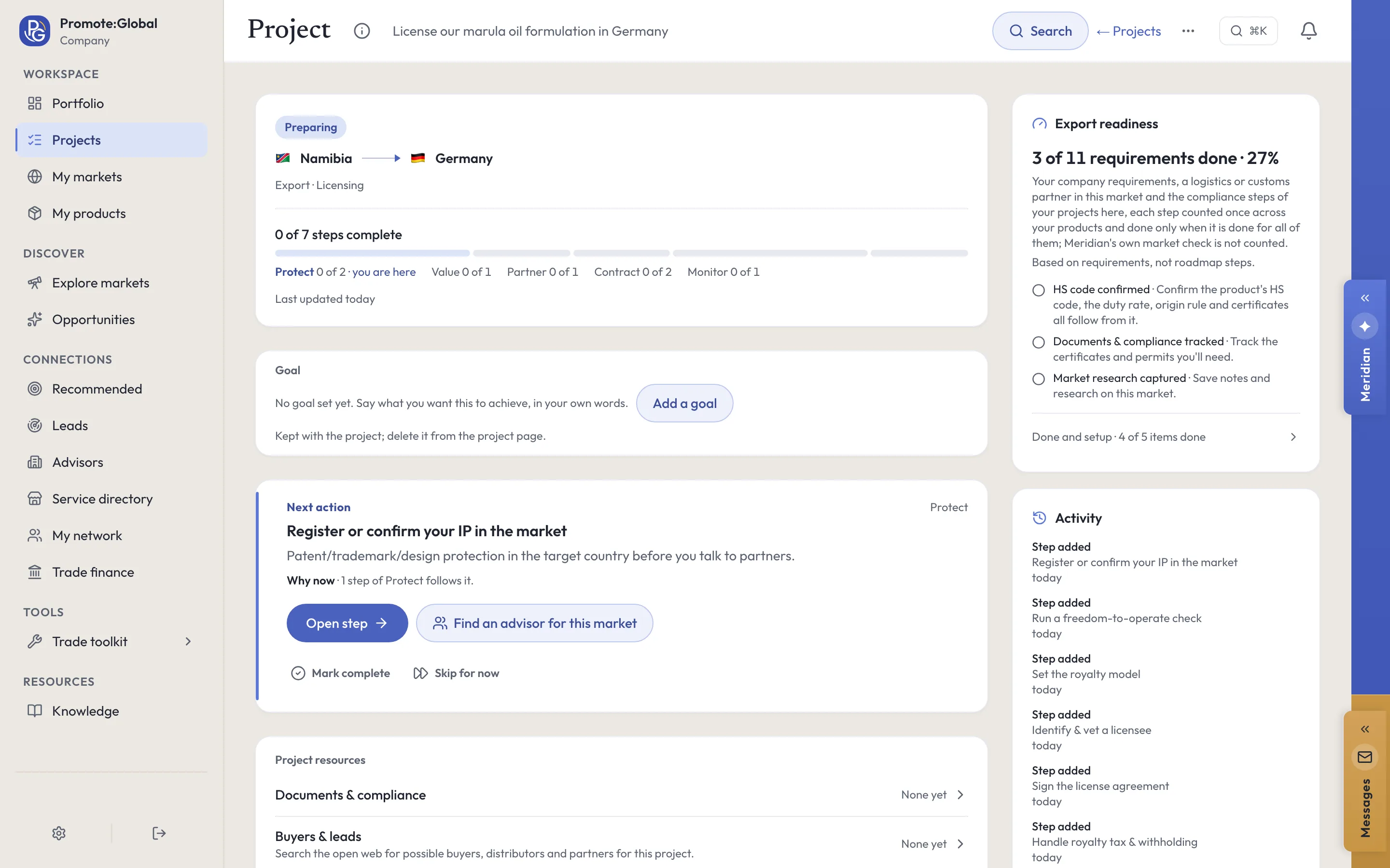 A licensing project in the Promote:Global web console, License our marula oil formulation in Germany: Export · Licensing, 0 of 7 steps in Protect, Value, Partner, Contract and Monitor, and the next action, Register or confirm your IP in the market, with Find an advisor for this market.