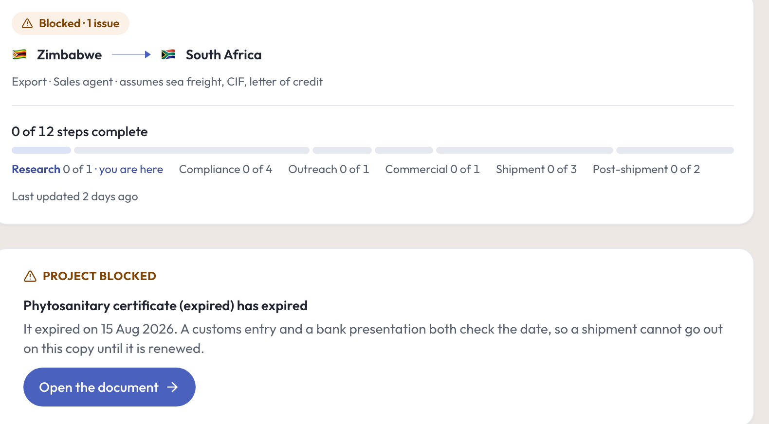 A blocked project: a card naming an expired phytosanitary certificate, the date it expired, why a shipment cannot go out on it, and a button to open the document