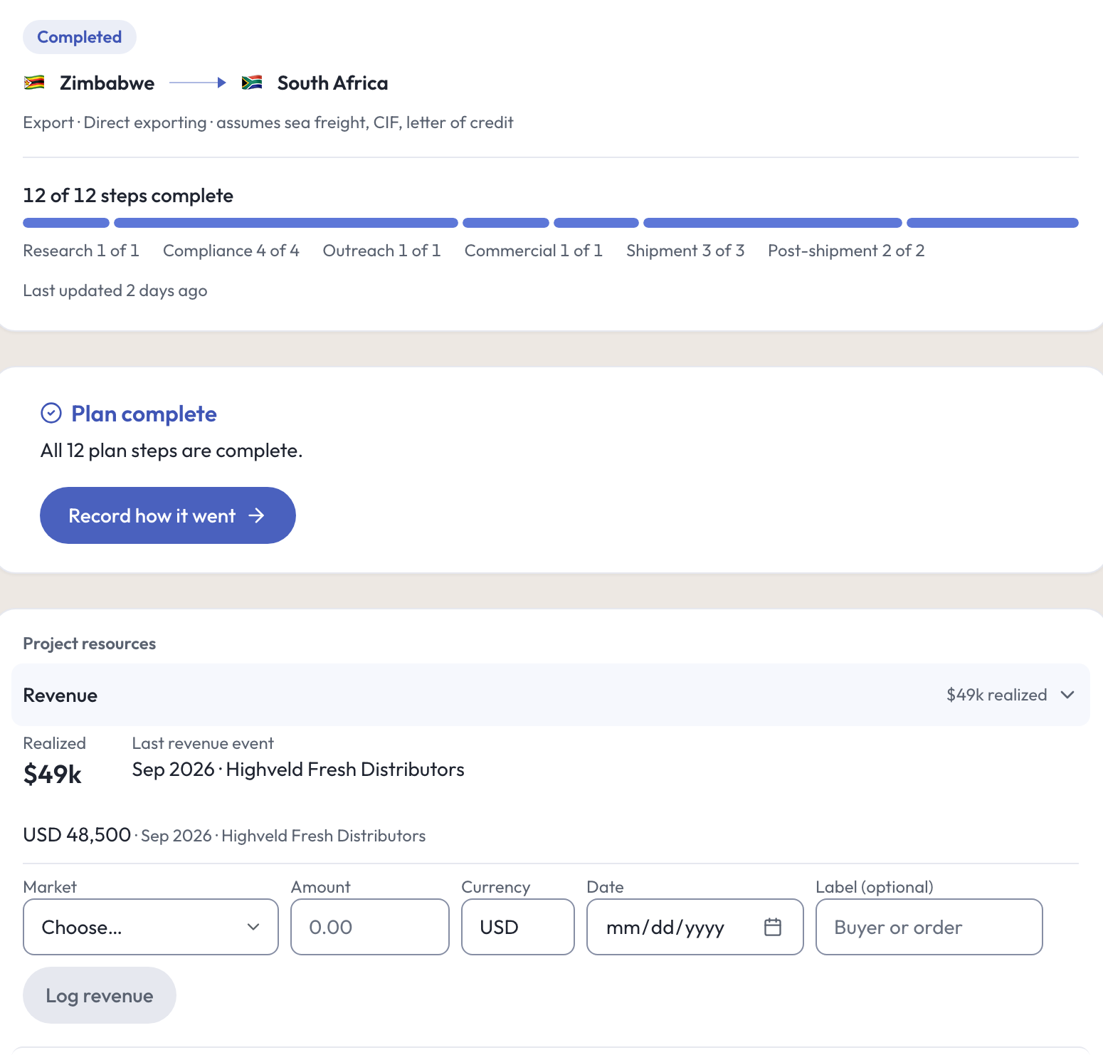 The same project finished: 12 of 12 steps complete, a Plan complete card asking you to record how it went, and 49 thousand dollars of revenue logged against a named buyer