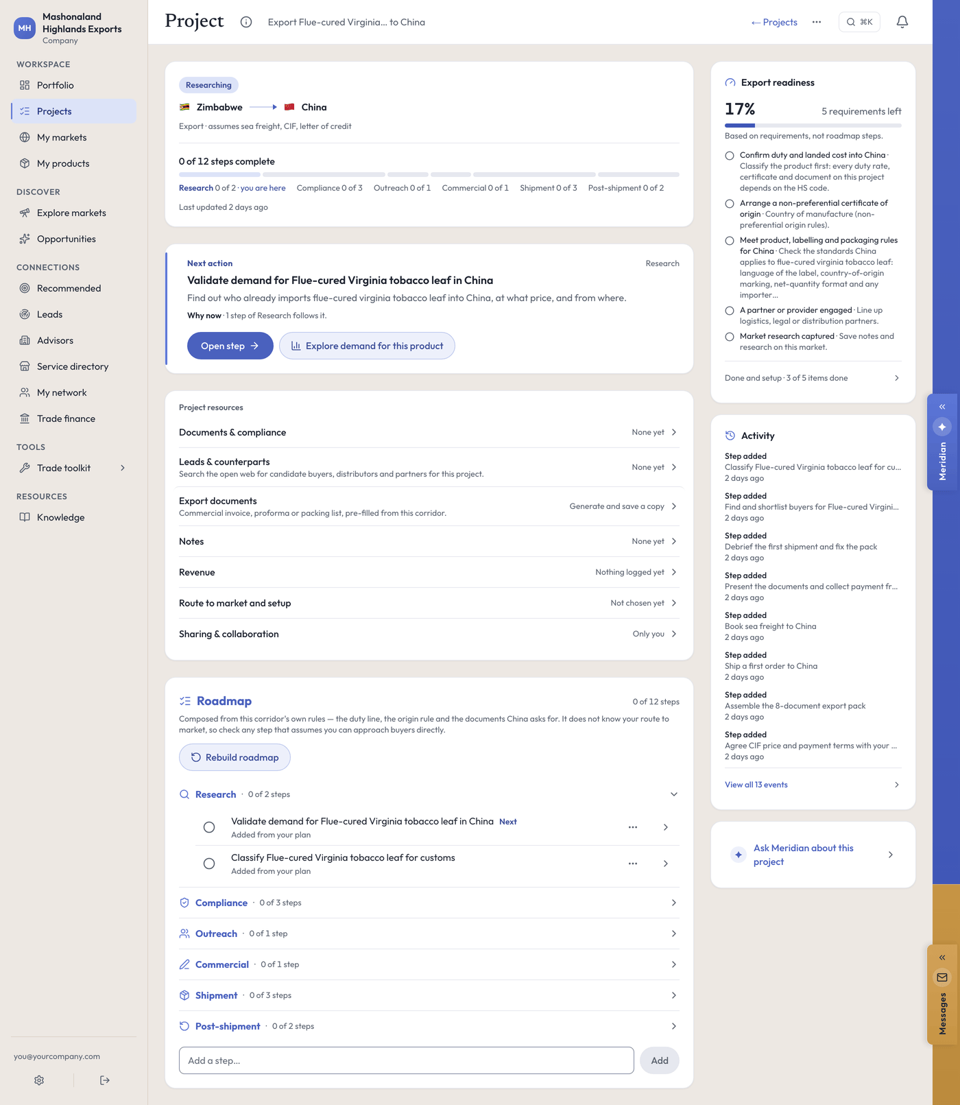 A project page: the corridor and phase strip at the top, a Next action card explaining why this step is next, project resources, the roadmap, and an export readiness meter